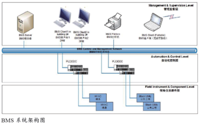 生物制藥數字化工廠的規劃設計與實踐 數據處理服務的核心作用