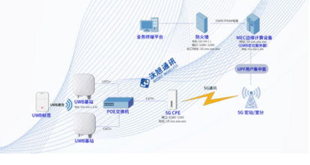 產業新標桿！國內首個“5G+UWB”智慧電廠人員安全系統在泰州電廠成功落地