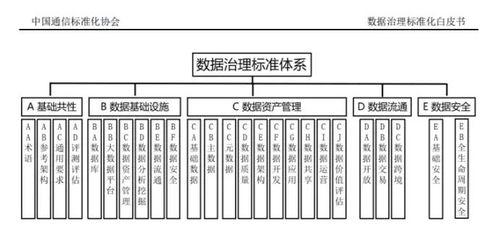 普元信息參編《數據治理標準化白皮書（2021）》，助力企業數據資產化與高效處理