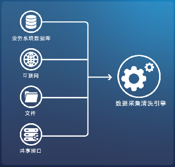 中國通服解決方案庫 以O(shè)DC數(shù)據(jù)中臺(tái)驅(qū)動(dòng)未來數(shù)據(jù)處理服務(wù)