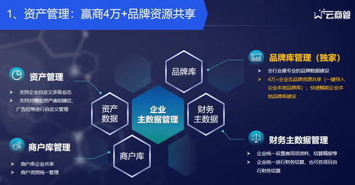 贏商Tech 引領零售商業數智化轉型的科技服務新標桿