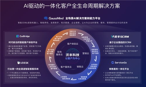 沃豐科技聯合中國信通院發布《智能客服數字化趨勢及央國企轉型實踐報告》 以數字技術服務驅動產業變革