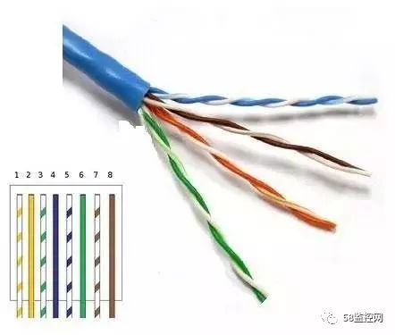 網(wǎng)線(xiàn)種類(lèi)與區(qū)別詳解 從Cat5到Cat8的全方位比較